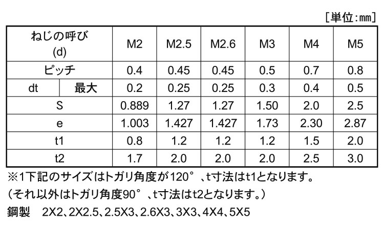 六角穴付止ねじ(とがり先)永井精密規格