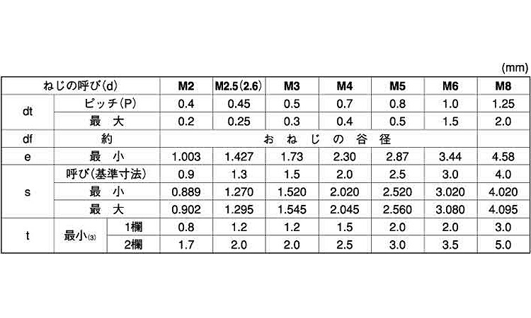 六角穴付止ねじ(とがり先)旭精密規格