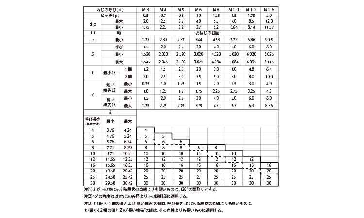 六角穴付止ねじ(棒先)HOEI規格