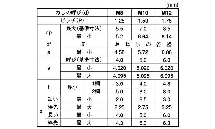 六角穴付止ねじ(棒先)東工舎規格