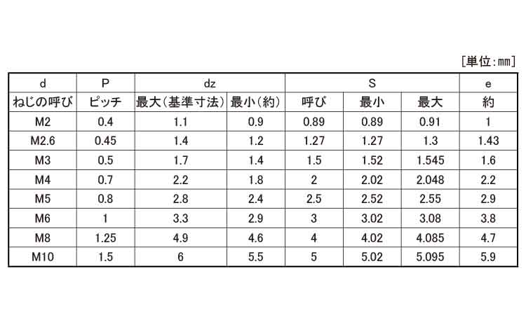 六角穴付止ねじ(ダブルポイント)規格