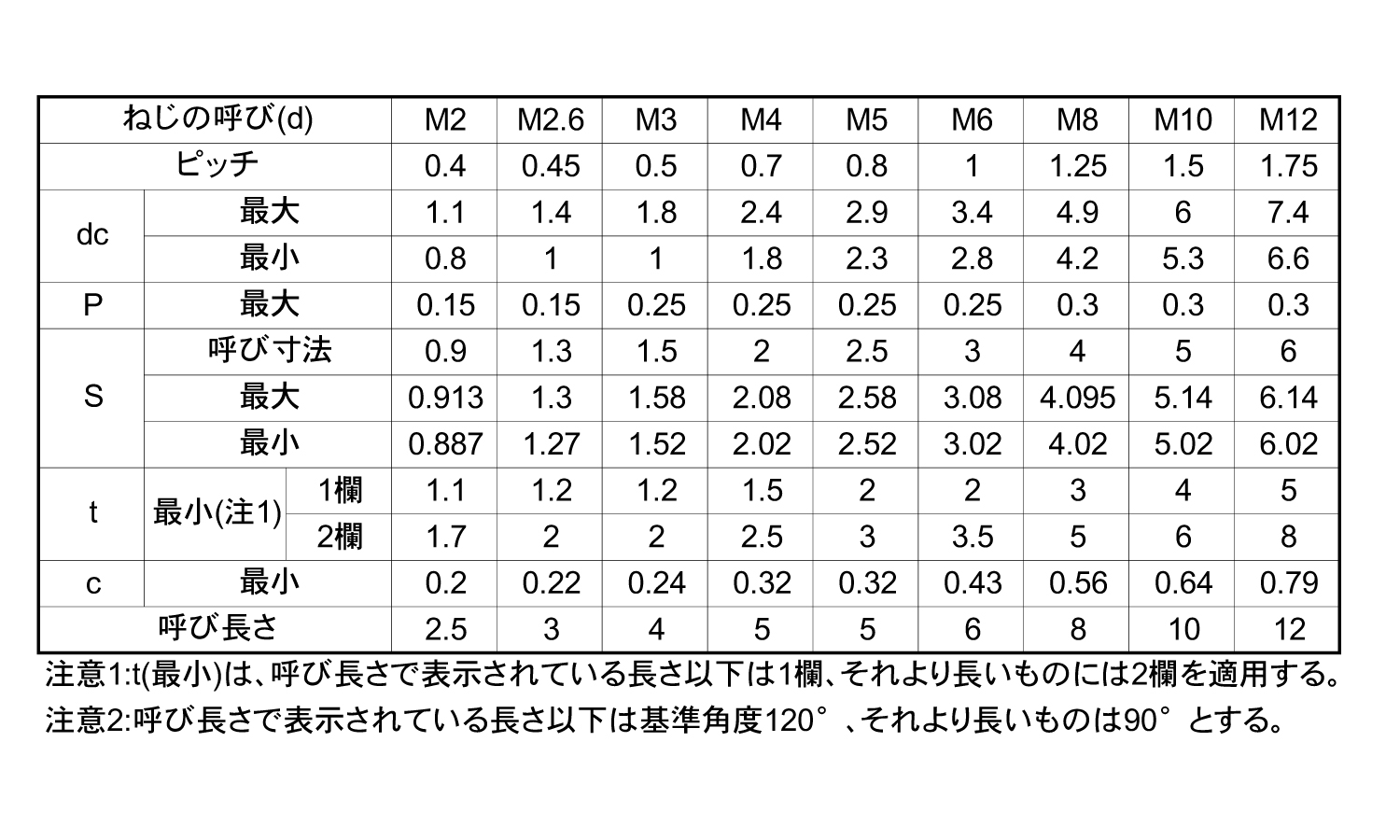 六角穴付止ねじ(AWP)アンスコ規格