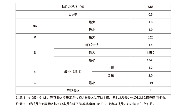 六角穴付止ねじ(WP)HOEI規格