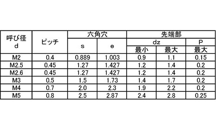 六角穴付止ねじ(CCP)(WP)永井精密規格