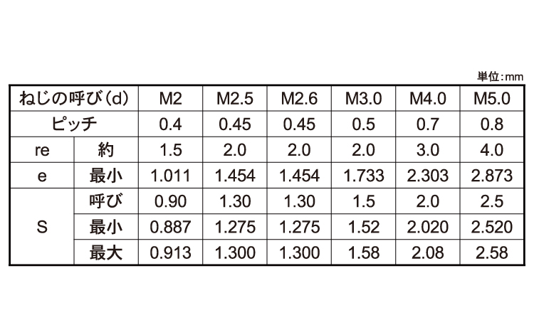 六角穴付止ねじ(丸先)永井精密規格