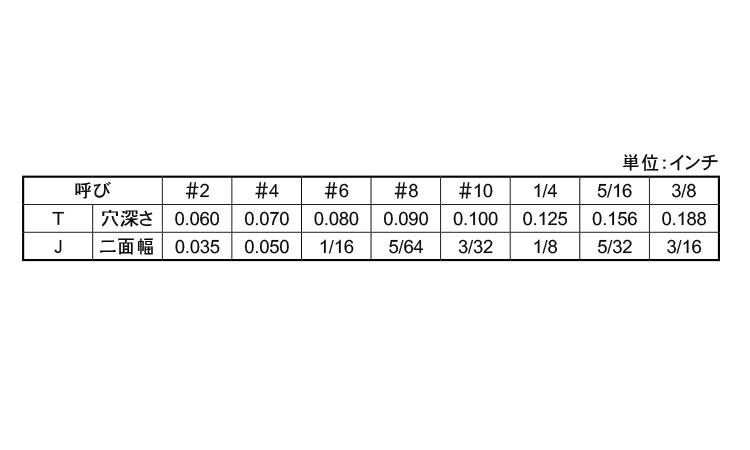 六角穴付止ねじ(UNC)とがり先規格