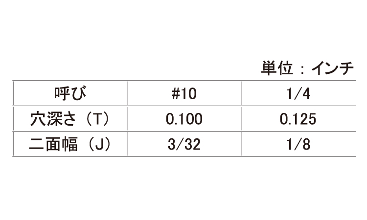六角穴付止ねじ(UNF)平先規格
