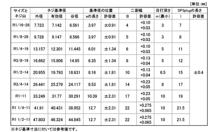 阪村　プラグ(浮き)規格