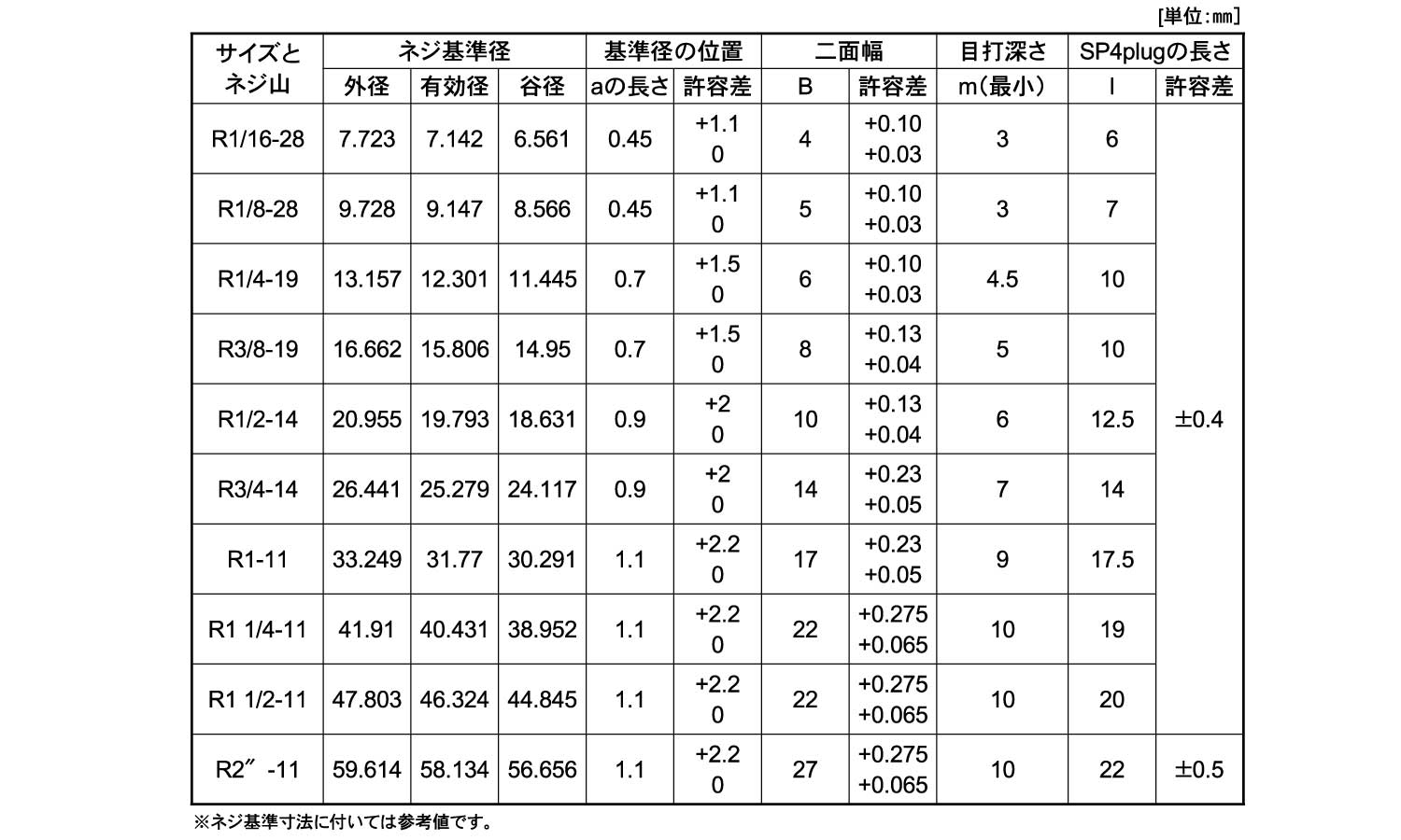 阪村　プラグ(沈み)規格