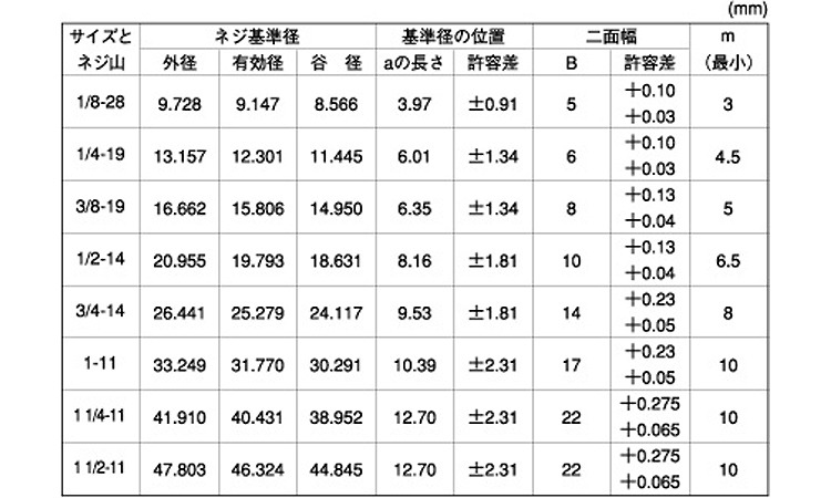 プラグ(浮き)日星精工規格