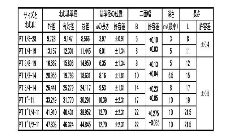 プラグ(浮き)極東製作所規格
