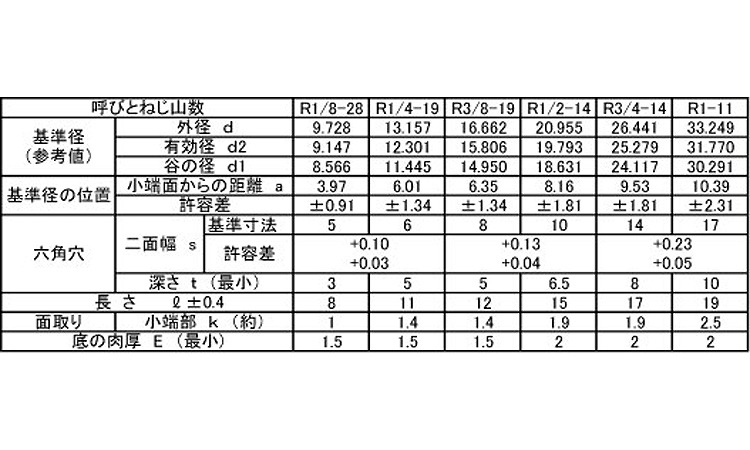 プラグ(浮き)東工舎規格
