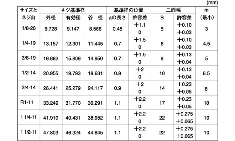プラグ(沈み)日星精工規格