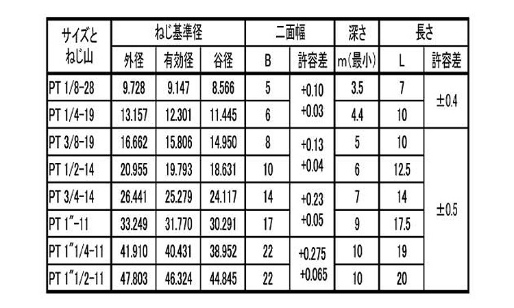 プラグ(沈み)極東製作所規格