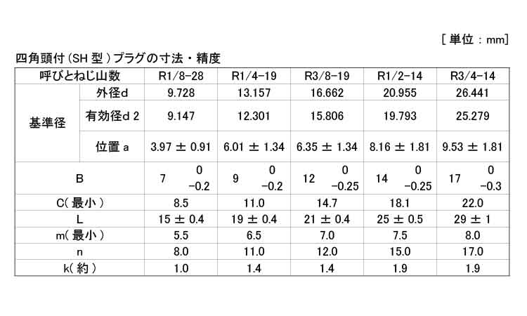 プラグーSH(四角頭)規格