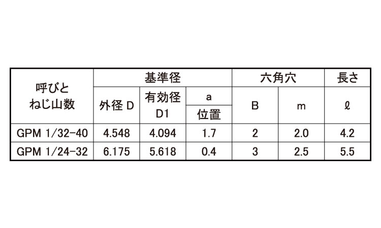 GOSHOプラグ(GPM)規格