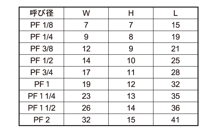 四角プラグ(PF)規格