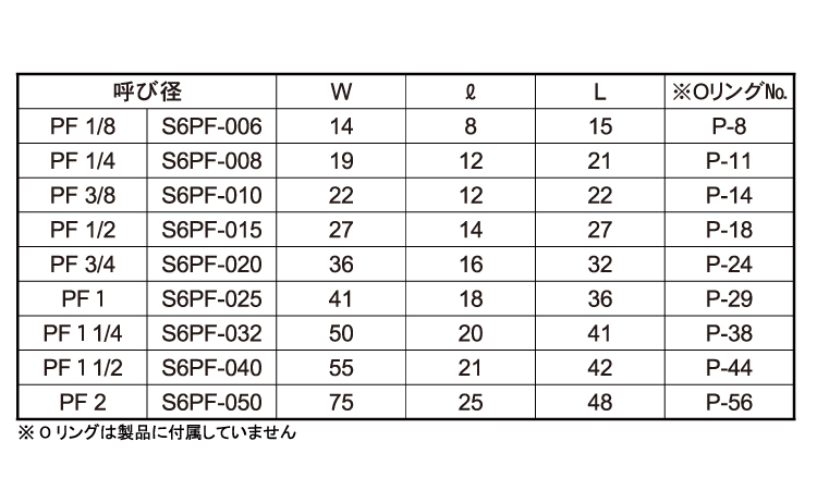 六角プラグ(ＰＦ)規格