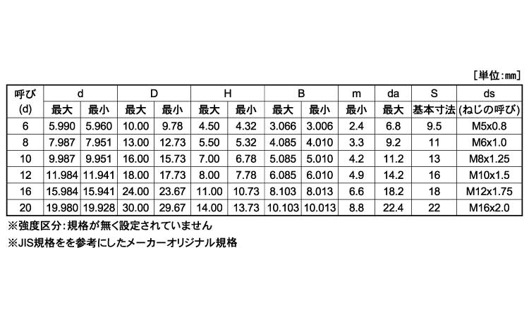 GOSHOショルダーBT（SH 材質の選択 ねじのオンラインショップ山崎