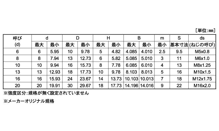 GOSHOショルダーBT(ST)規格