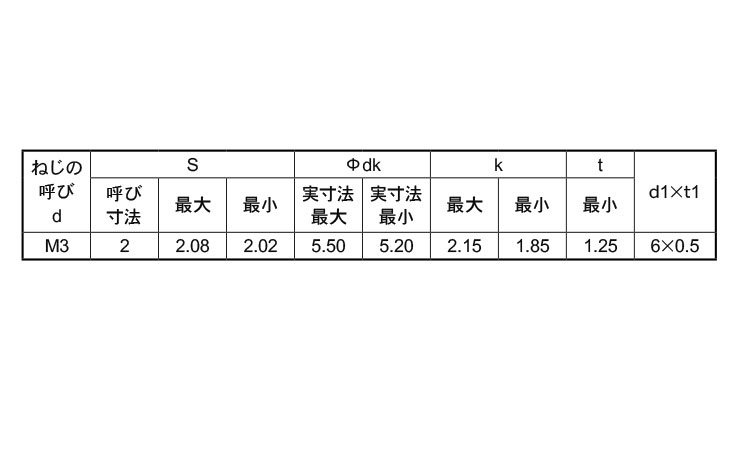 六角穴付ボタンボルト　P＝4(丸小SSS)規格