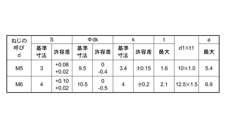 六角穴付ボタンボルト　I＝3規格