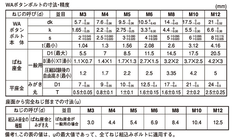 WAボタンーSPタイプ規格