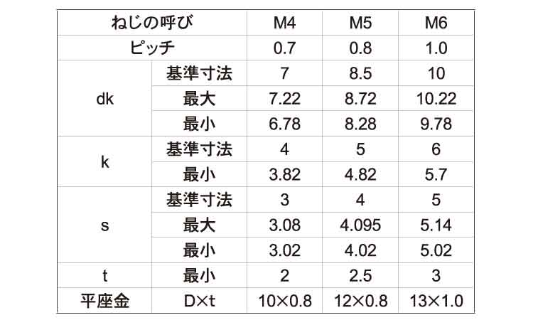 WA－P(P＝1)アンスコ規格