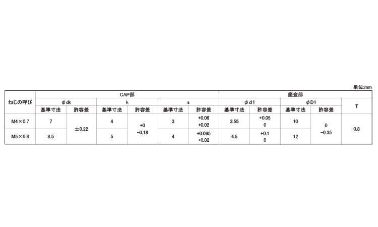 10．9六角穴付ボルト　P＝1(岡井)規格