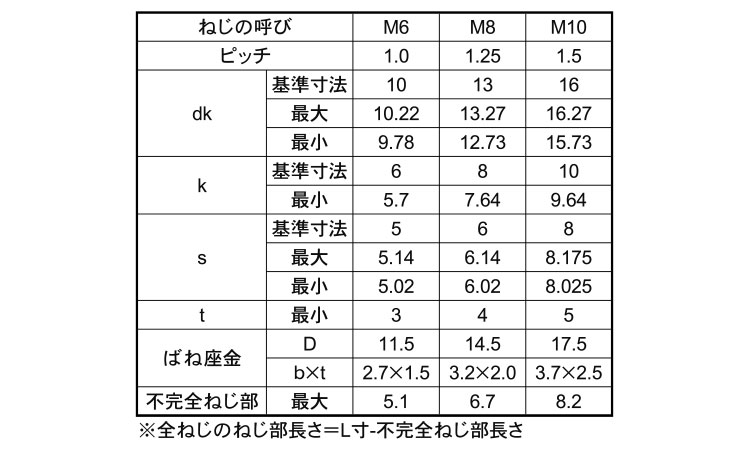 六角穴付ボルト　P＝2(日本鋲螺)規格