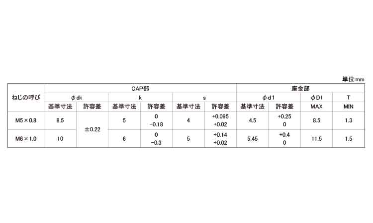 10．9六角穴付ボルト　P＝2(岡井)規格