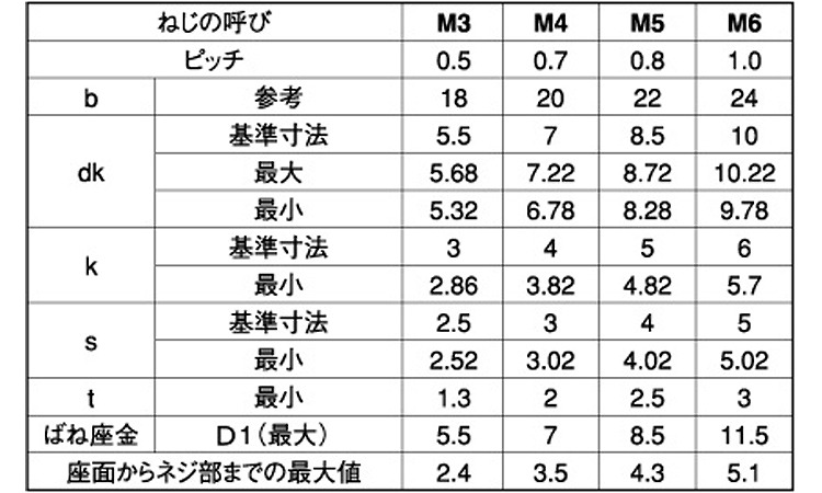 六角穴付ボルト　P＝2(興津)規格