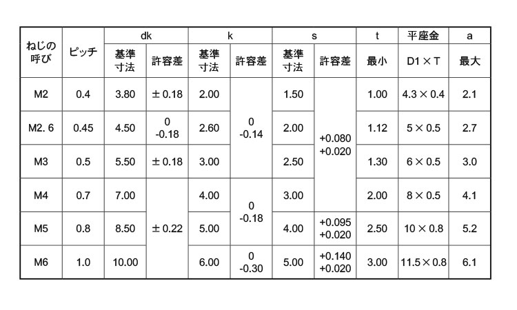 WA－SP(P＝4)アンスコ規格