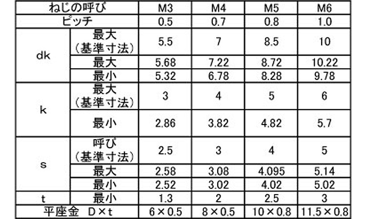 六角穴付ボルト　PK＝1規格