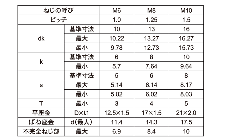 六角穴付ボルト　I＝3(光精工)規格
