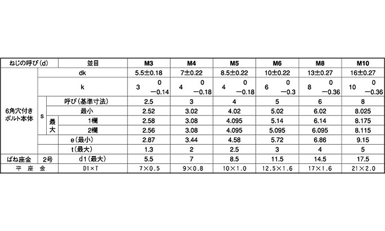 CAP－SPW(P＝2(極東SS)規格