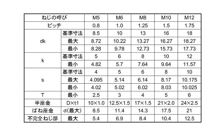 六角穴付ボルト　I＝3(岸和田)規格