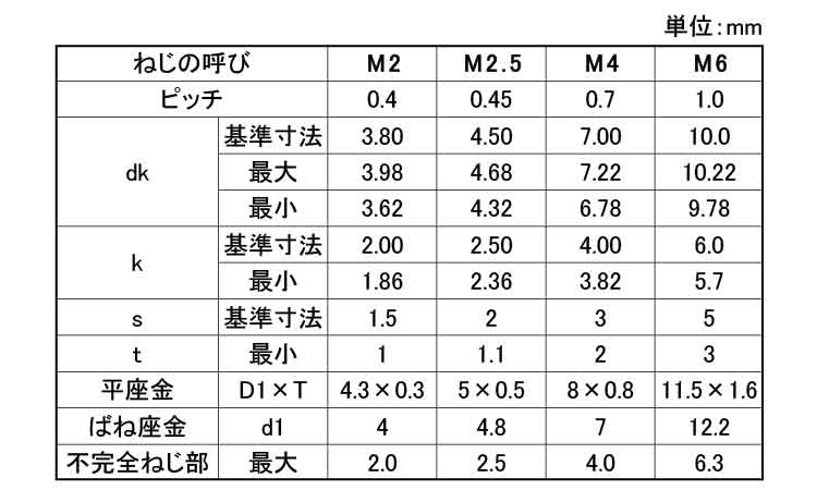 六角穴付ボルト　I＝4規格