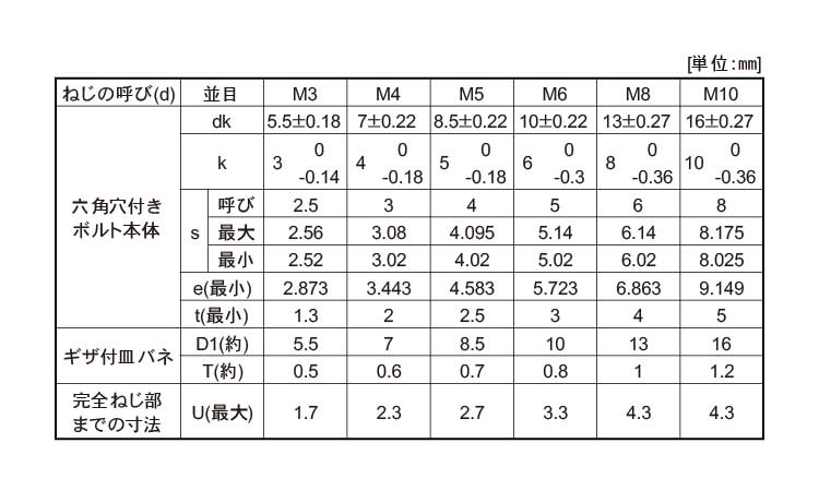 12．9NHセフティソケット規格