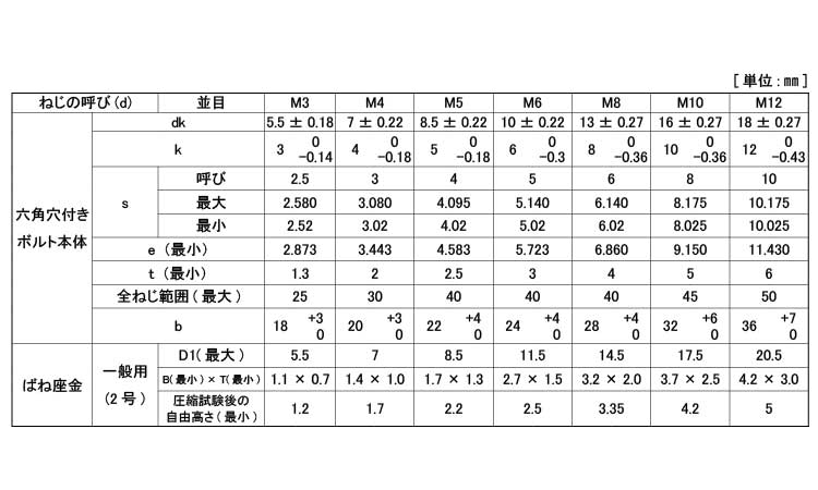 WAソケット　Sタイプ規格