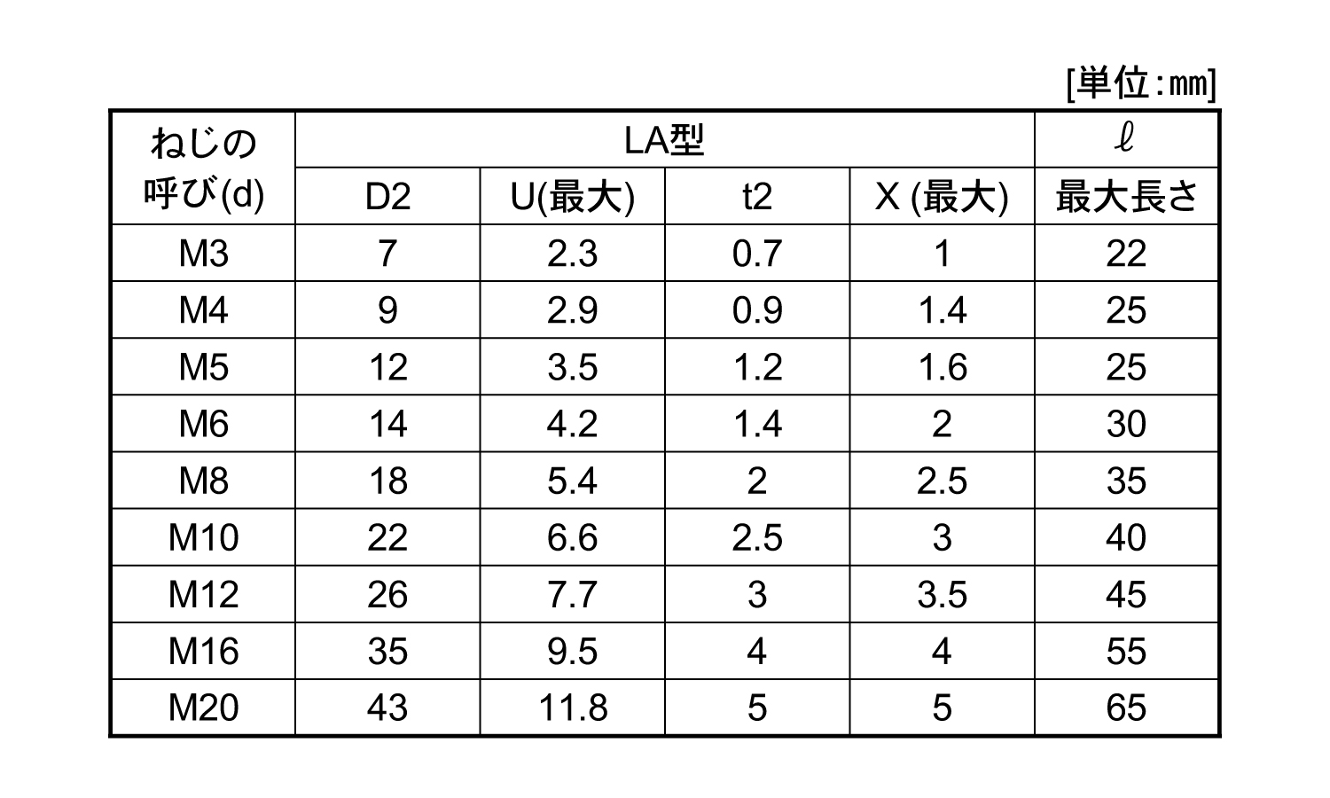 10．9　GT－L　六角穴付ボルト規格