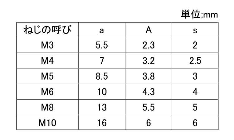 シールキャップボルト(大丸鋲螺)規格