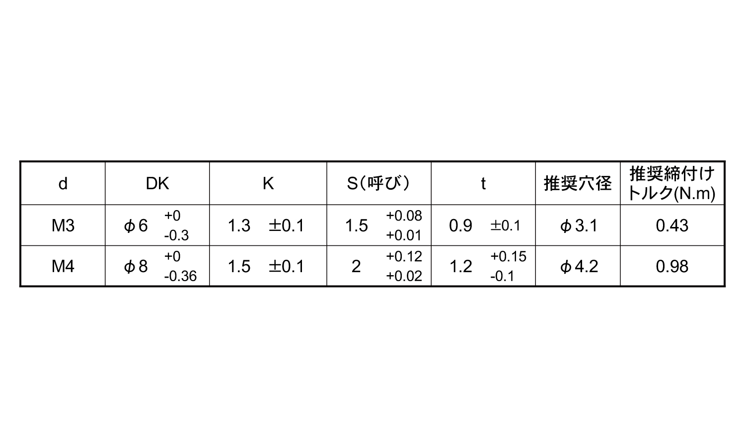 極低頭シールキャップ(大丸鋲螺)規格