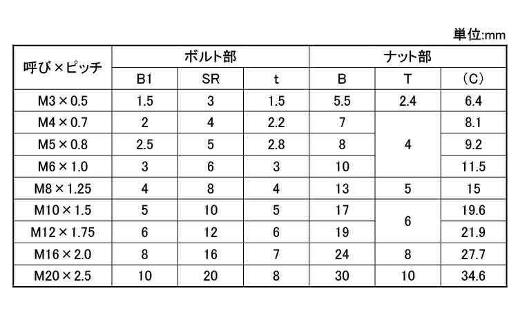調整ボルトセット(ASH・並目)規格