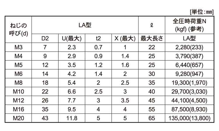 12．9　GT－CAP(LA)規格