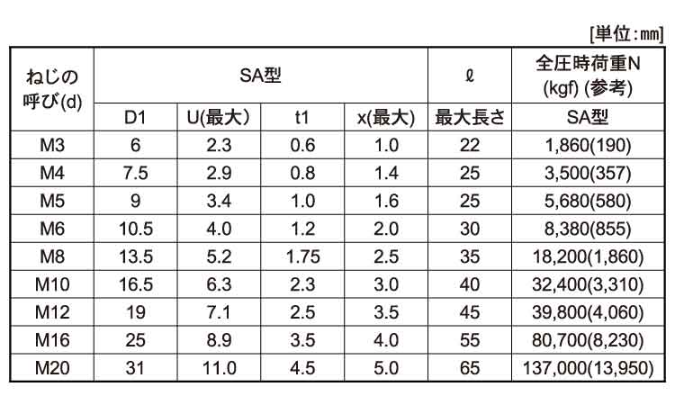 12．9　GT－CAP(SA)規格