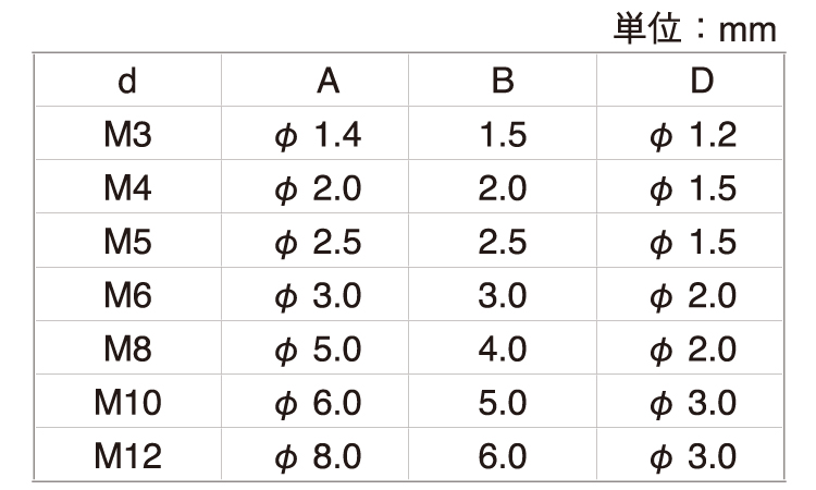 エアー抜きHS(くぼみ先)規格