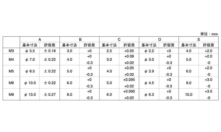 六角穴付ボルト(脱落防止)規格