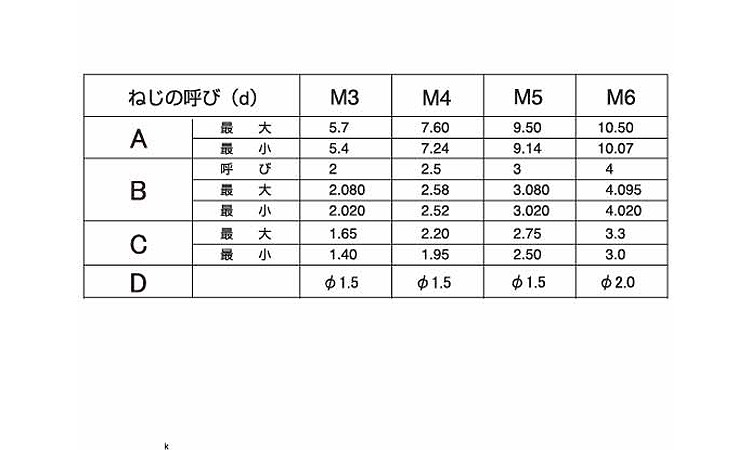 エアー抜き六角穴付ボタンボルト(全ねじ)規格