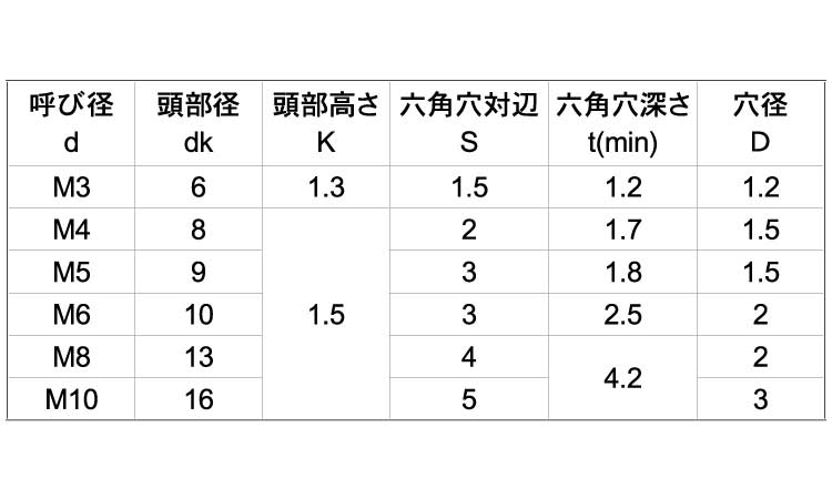 エアー抜きNSローヘッド規格